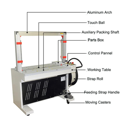 Schneider pp completamente automatici attacca l'OEM della macchina imballatrice 2.5seconds