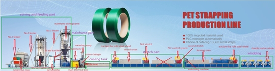 Macchina di produzione di strisce di plastica di imballaggio automatico CE ISO PET Strip Extrusion Line With PLC